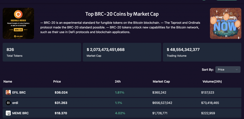 Các token BRC-20